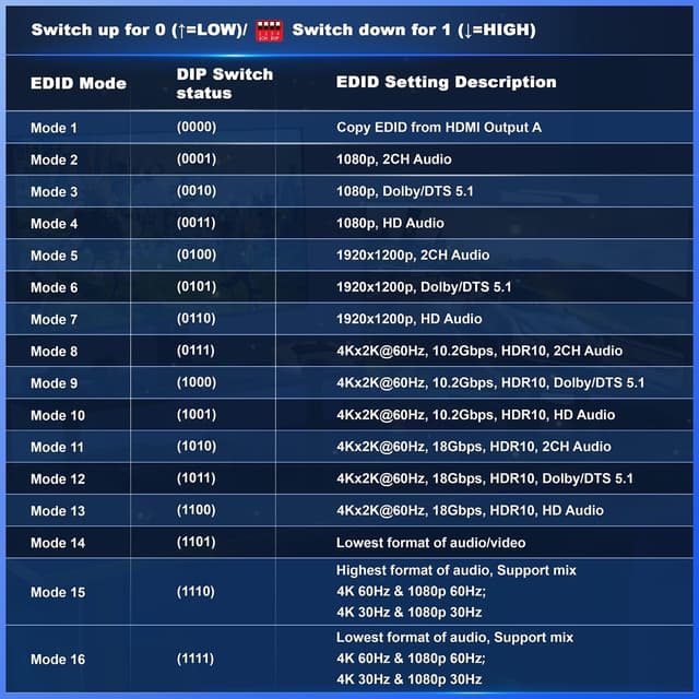 Thumbnail 4 de PORTTA HDMI Matrix 4x2 4K60 18Gbps