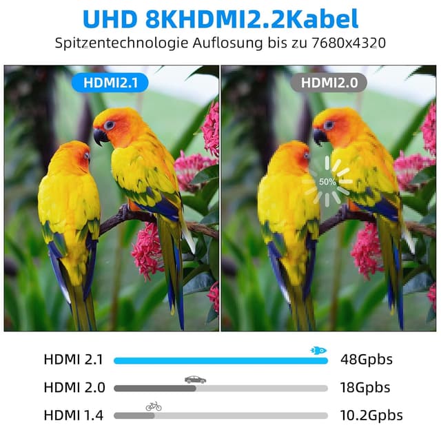 Detalle de SMICEM 8K HDMI fibre optic cable 50m