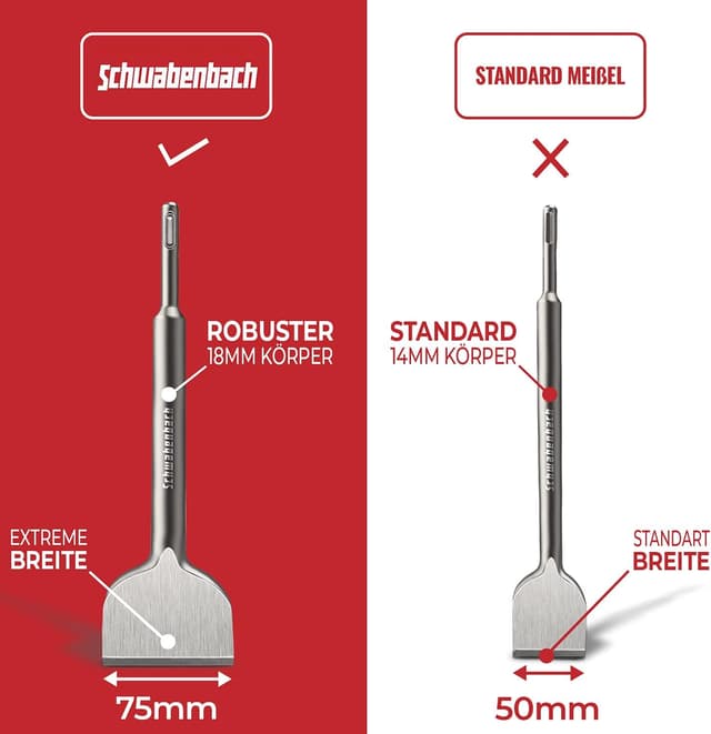 Detalle 2 de Scalpello piatto SDS Plus 75 x 250 mm