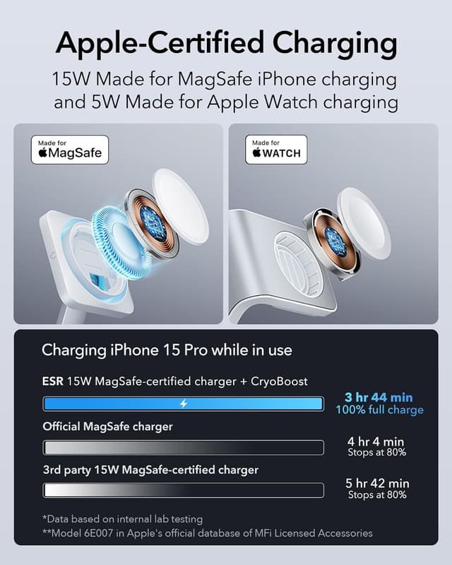 Detalle 2 de ESR Set de charge 6 en 1 GaN 100 W avec CryoBoost, compatible chargeur MagSafe pour iPhone, Apple Watch et AirPods
