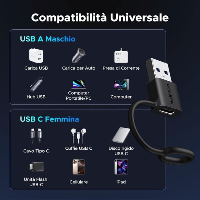 Detalle 2 de UGREEN Adattatore USB-C 10 Gbps 2 pezzi