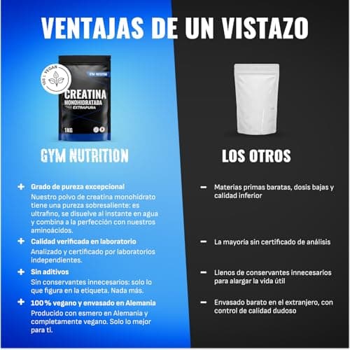 Detalle de Gym Nutrition Creatina Monohidratada 1 kg en polvo sin sabor (100% vegana y de alta pureza)