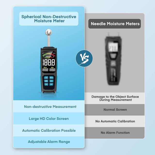 Detalle 2 de DURFICST Feuchtigkeitsmessgerät 3 Zoll HD