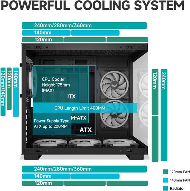 Detalle 2 de PCCOOLER CPS T500 : boîtier PC ATX mid-tower avec 6 ventilateurs ARGB 120 mm, panneau verre trempé et USB Type-C