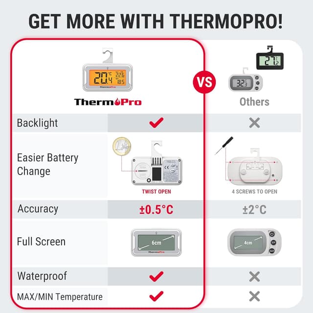 Detalle 2 de ThermoPro Thermometer für Kühlschrank, -30 bis 50 °C