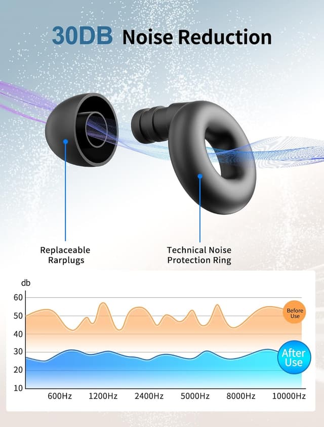 Detalle 2 de NEUTYPECHIC Bouchons d'Oreilles Dormir Silicone