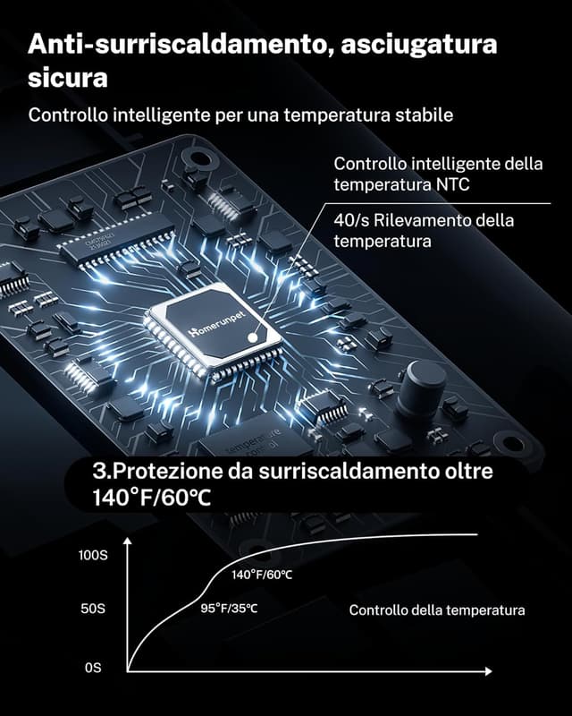 Thumbnail 6 de HomeRunPet Ultra Silenzioso soffiatore asciugacapelli per cani con 99 velocità e controllo temperatura