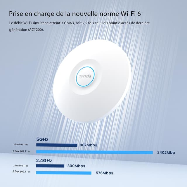 Detalle de Tenda I29 Point d’accès WiFi 6 AX3000 double bande Gigabit avec PoE/PoE+ et itinérance WLAN