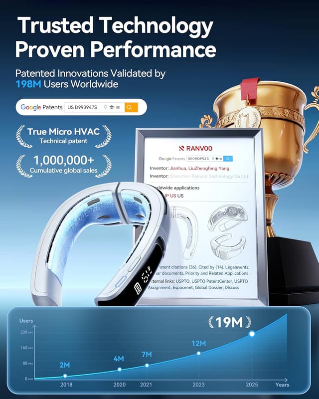 Thumbnail 6 de RANVOO AICE LITE MAX 2026 AICE LITE MAX Neck Air Conditioner (Real AC Cold Blast) — Rechargeable Neck Cooler, White