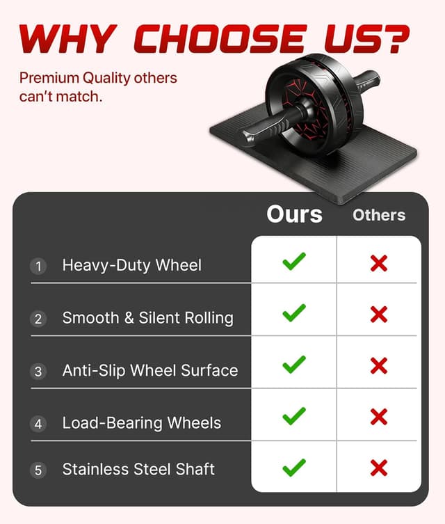 Thumbnail 6 de ROMIX Ab Roller Exercise Wheel 200kg