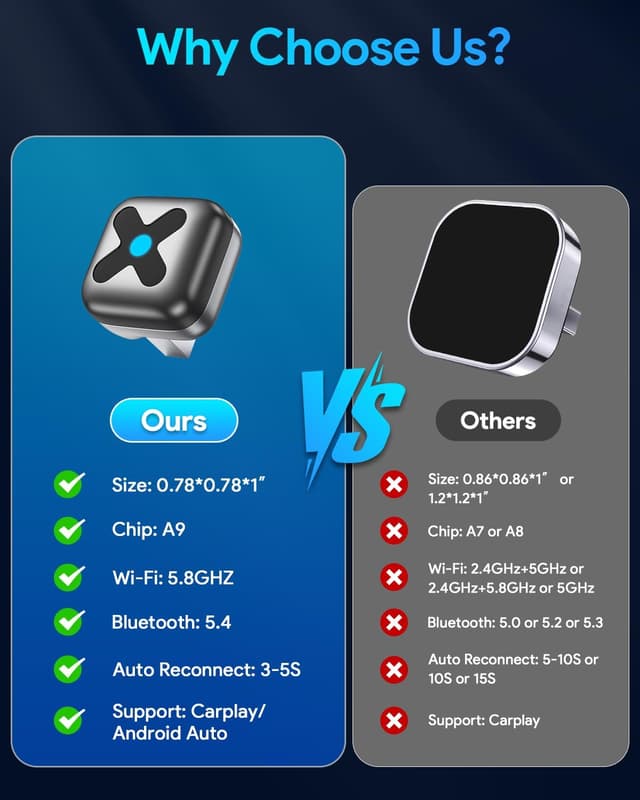 Detalle de Wireless CarPlay Adapter with A9 chip