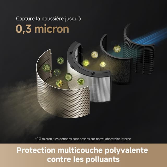 Thumbnail 5 de DREAME PM20 Purificateur d'Air 40 ℃