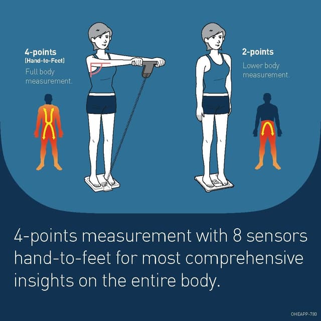 Detalle 2 de OMRON BF511 Body Composition Monitor 150 kg ⚖