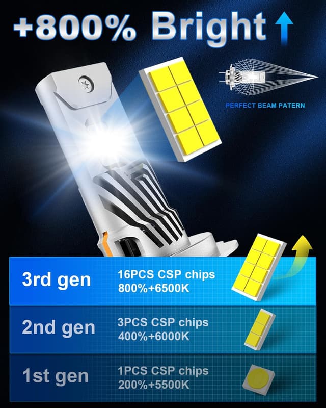 Detalle de AUXIRACER H7 LED sans polarité, 30000 lm, 100 W, 6000 K (2 pièces) pour feux de route et de croisement