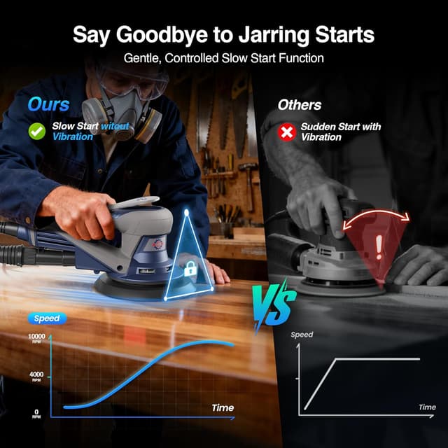 Detalle 2 de HeroJet Brushless Random Orbital Sander with 150mm/125mm Plates, 7 Speed Control and BrakeSnap stopping