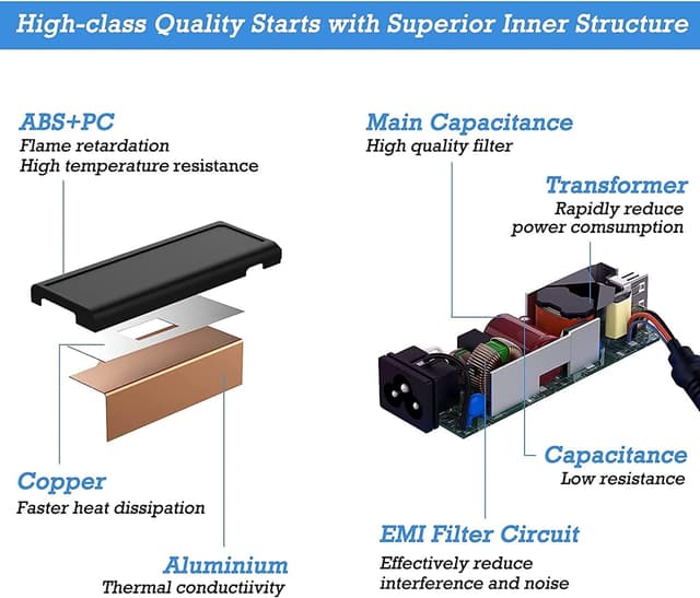 Detalle 2 de Laptop Ladekabel 45W 19,5V für HP Elitebook Probook