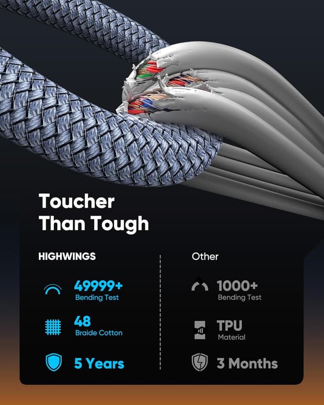 Detalle 2 de Highwings USB C to HDMI Cable 6FT 4K@60Hz