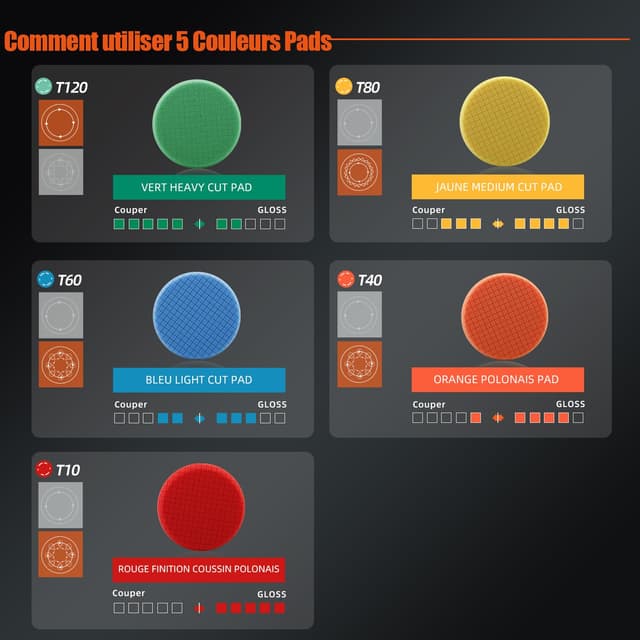 Thumbnail 4 de Kit SPTA tamponi lucidatura 125mm 5 pezzi