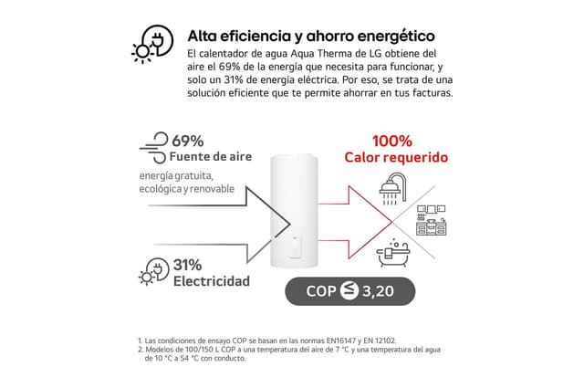 Detalle 2 de LG Aerotermo Aqua Therma R290 100ℓ
