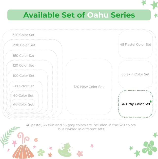 Detalle de Ohuhu Alkohol Marker Grautöne (36 Graustufen) mit Doppelspitze – Nachfüllbar, für Schattierungen & Illustrationen