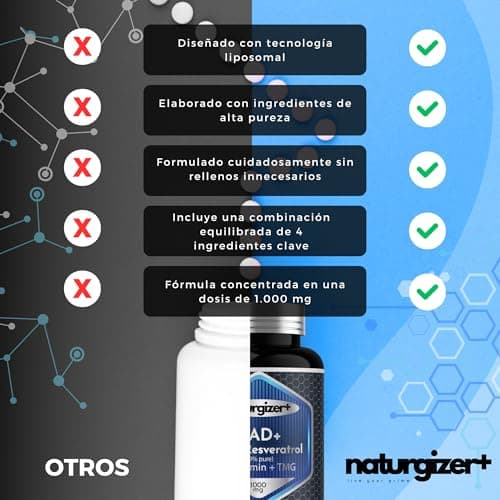 Detalle 2 de Naturgizer+ Advanced Complex 4+1 con NAD+ y trans-resveratrol (120 cápsulas) en tecnología liposomal