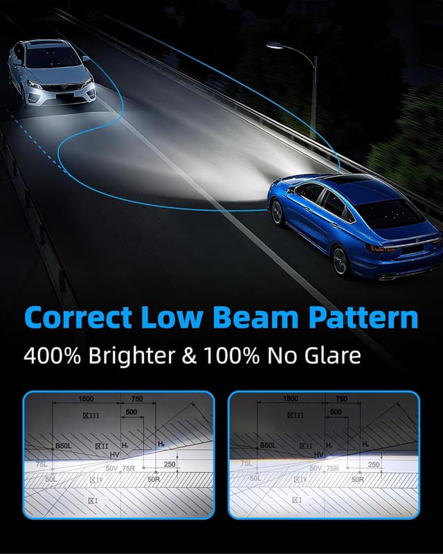 Detalle 2 de Sinoparcel HIR2 / 9012 LED Headlight Bulb (with cooling fan) – 2-pack, IP67, 6500K