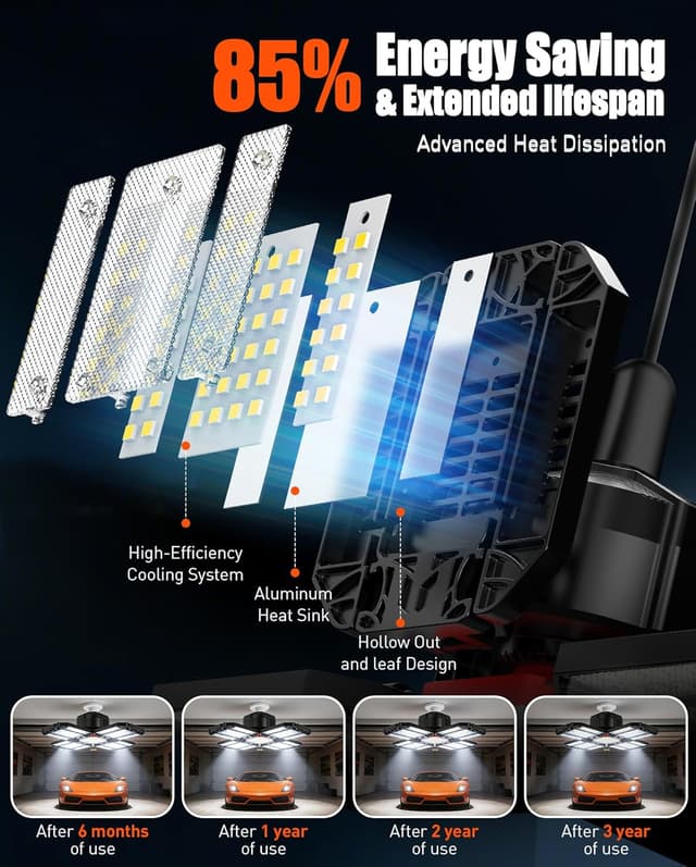 Detalle 2 de 200W LED Garage Light 1 Pack (20000LM, 6500K) with 12 Adjustable Panels for E26/E27 Bays