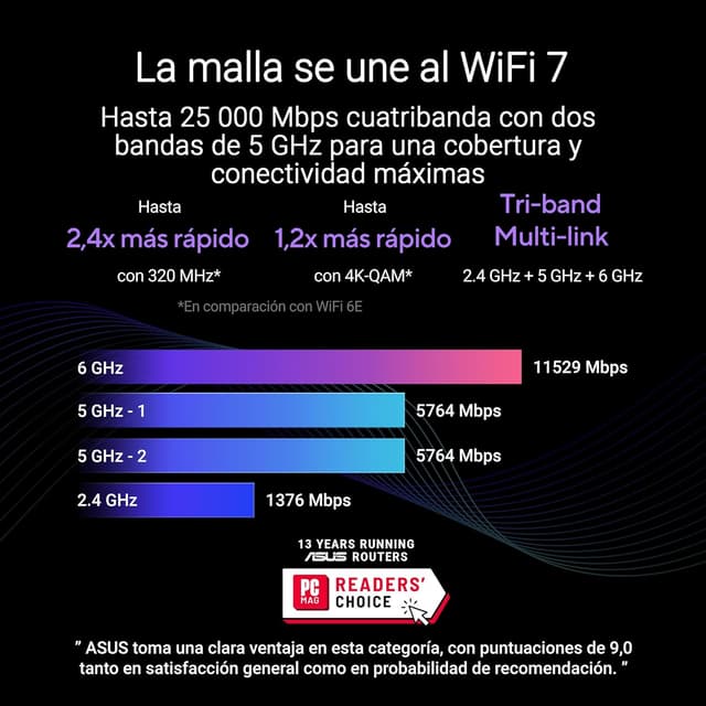 Thumbnail 2 de ASUS ZenWiFi BQ16 2-Pack Sistema WiFi 7 Cuatribanda