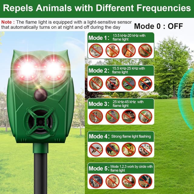 Detalle de VxoDhuuo Cat Repellent ultrasonic 8 m