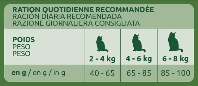 Detalle 1 de Ultima Tratto cibo secco 10 kg per gatti