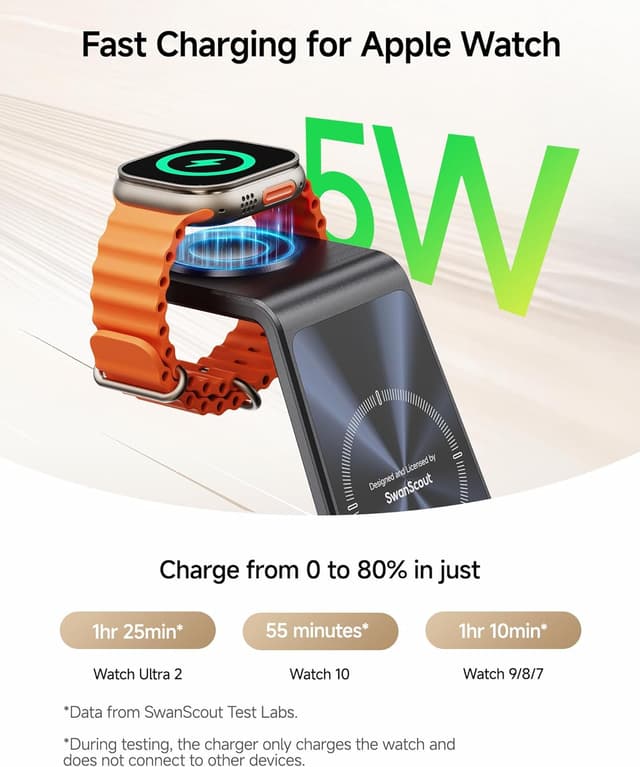 Detalle de SwanScout C02A Caricatore Wireless 3-in-1 🔌