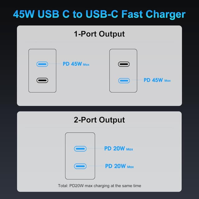 Thumbnail 4 de 45W 2Pack Super Fast Charger USB-C Dual Port