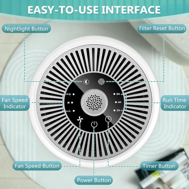 Thumbnail 6 de MELEDEN P60 Air Purifier