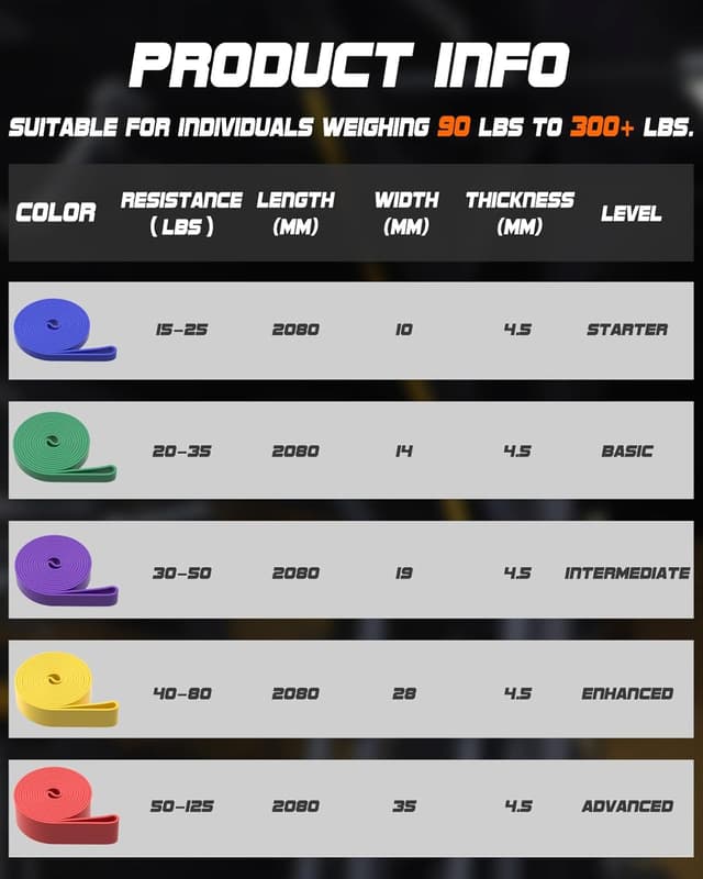 Detalle 2 de Fitense Resistance Bands Set mit Türanker – Widerstandsbänder in 5 Stufen für Training, Yoga, Pilates & Reha