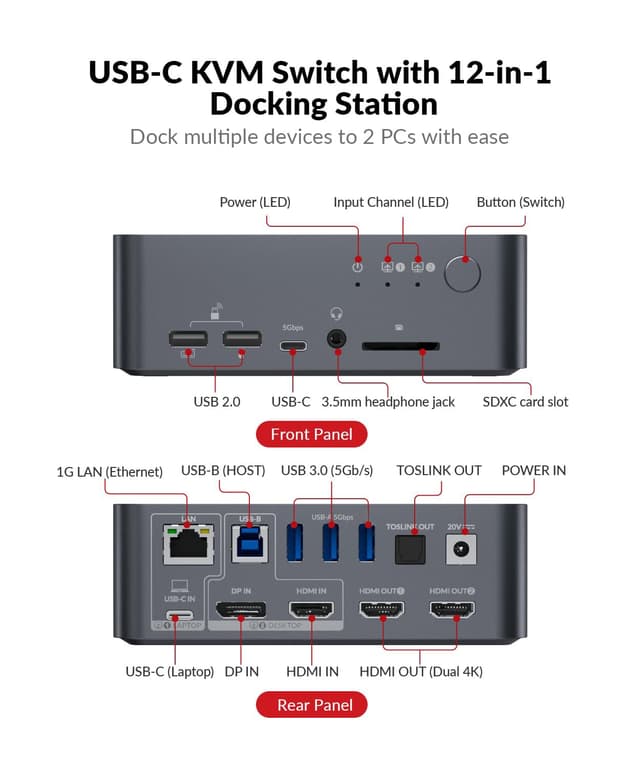 Detalle 2 de AV Access Dual Monitor Docking Station & KVM Switch for 2 Computers (USB-C, 4K@60Hz, 120W)