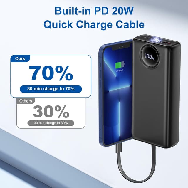 Detalle de Bamkey Power Bank 20000 mAh 22,5W con 4 cavi integrati e display LED