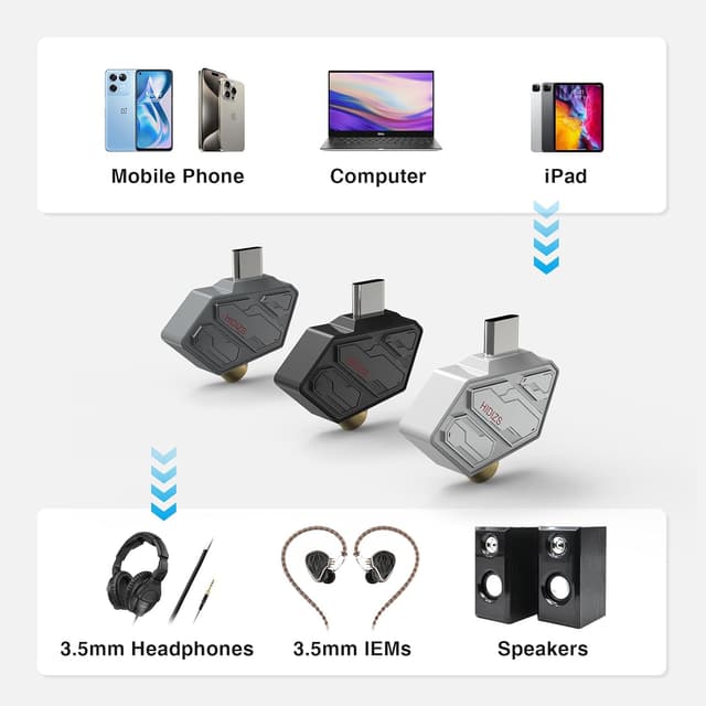 Detalle 2 de HIDIZS SD2 USB-C DAC Headphone Amp