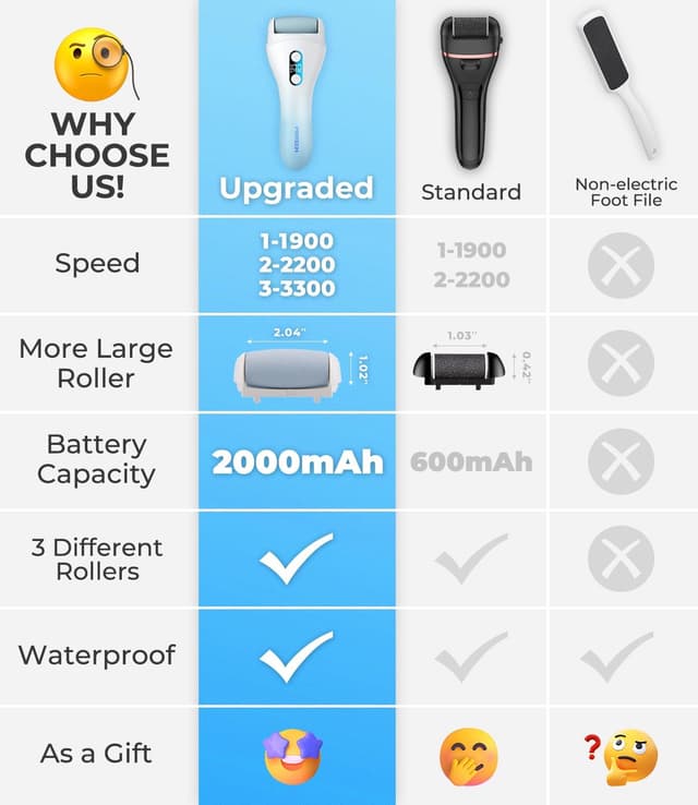 Detalle de PRITECH elektrischer Hornhautentferner für die Fußpflege (wiederaufladbar) – Hornhautfeile mit Turbo-Modus, IPX7, blau