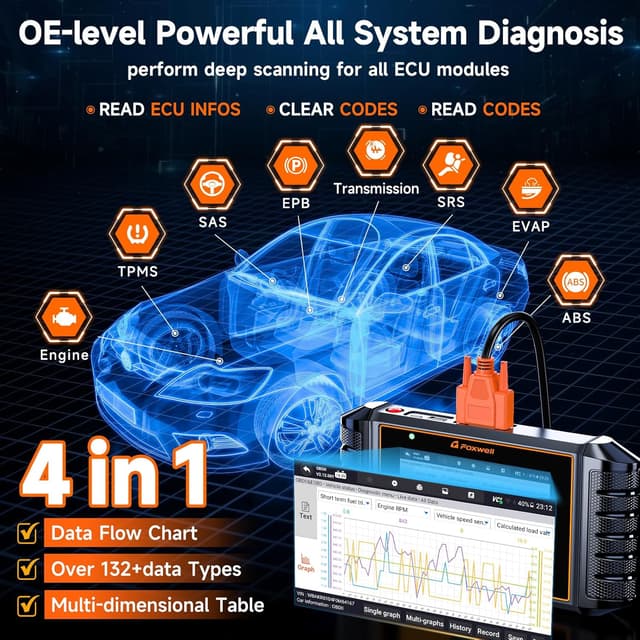 Detalle 2 de FOXWELL NT726 OBD2 Scanner 12 Resets