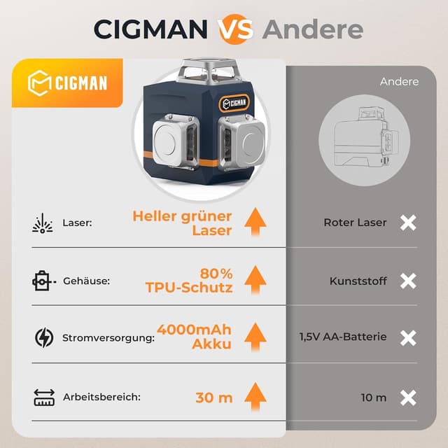 Detalle de CIGMAN Kreuzlinienlaser CM-701 (3x360° Grün) mit Selbstnivellierung, Fernbedienung und USB-Laden