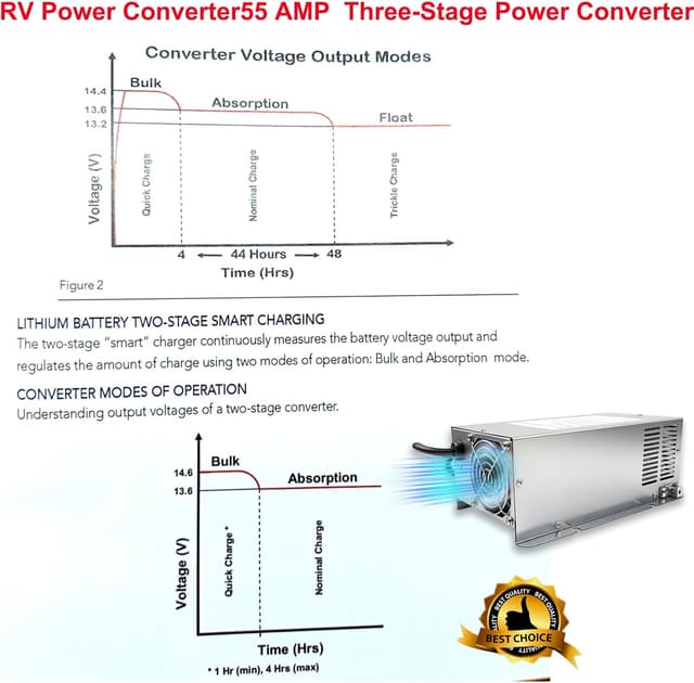 Detalle de 2026 Upgrade WF-9855 55 Amp RV Power Converter (WF-9855-AD) – 13.6V Output, Replace for 9800 Series