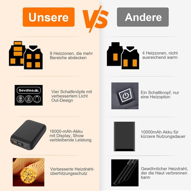 Thumbnail 4 de Sevdiea Heizweste Damen 16000 mAh