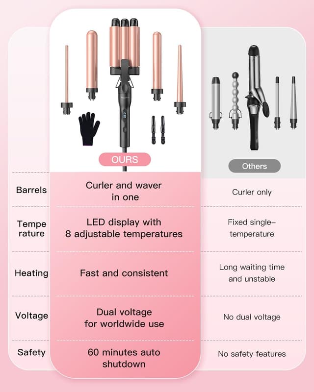 Thumbnail 5 de BESTOPE PRO Lockenstab 5‑in‑1 Set, 3 Fässer 🎀