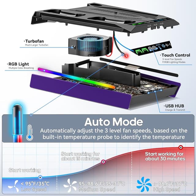Detalle de Rysker PS-5 Slim Pro stand with fan