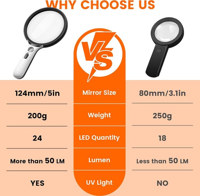 Thumbnail 4 de Magnifying Glass with Light 24LED, handheld 🔍