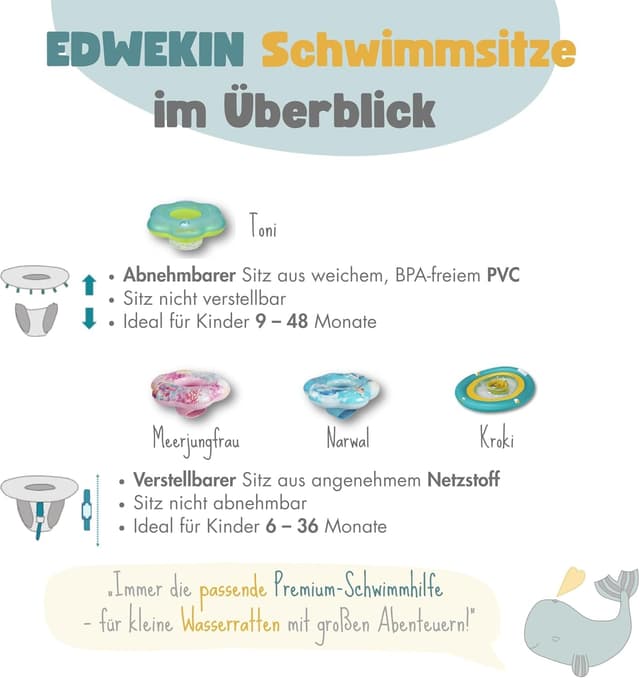Detalle 2 de EDWEKIN Premium Baby Schwimmring 6–36 Monate