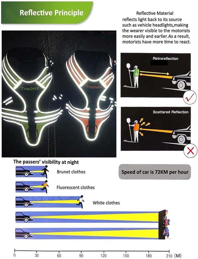 Detalle 2 de Truelove Dog Harness With Handle TLH5551 (Blue) soft padded reflective vest with strong Oxford outer layer