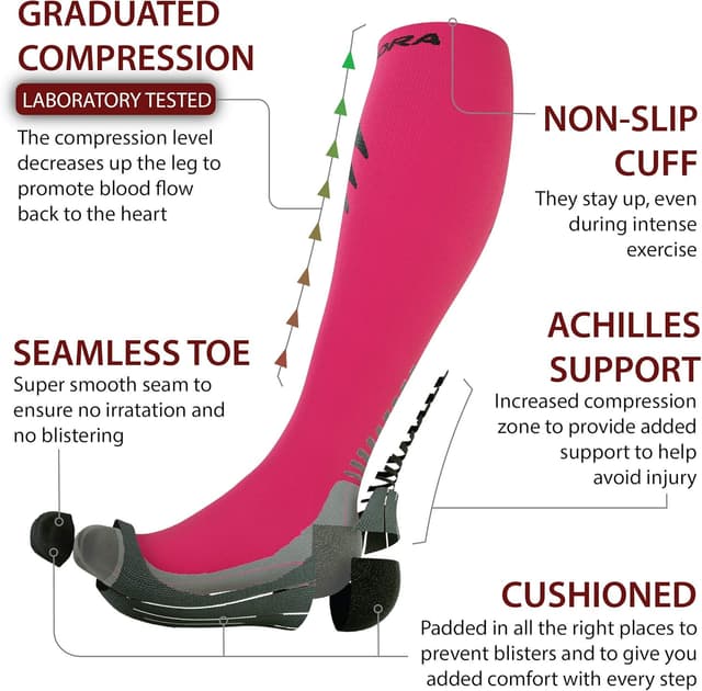 Detalle de Compression Socks for Men and Women by Rymora – for sports, running, flying and work