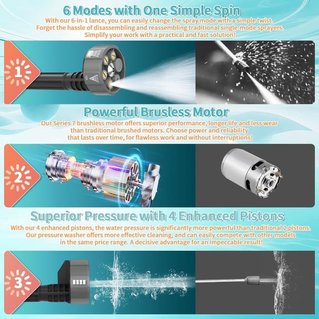 Thumbnail 5 de Cordless Pressure Washer 2×4.0Ah battery