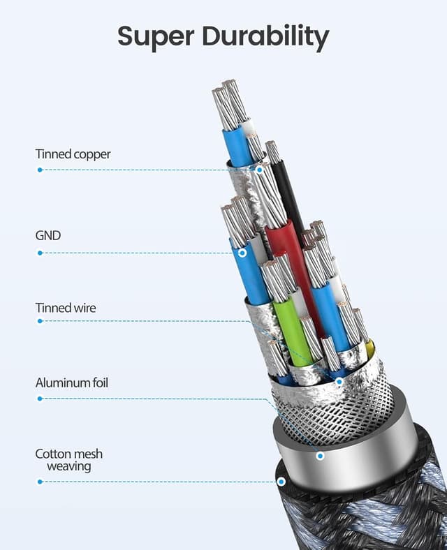 Detalle de ORICO câble d’extension USB 3.1 USB-C mâle vers USB-A femelle, 10 Gbit/s, 1 m